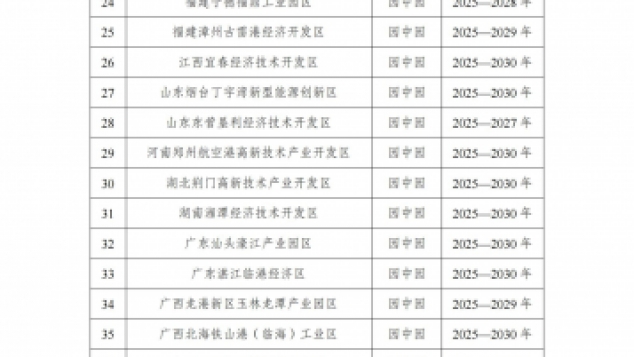 国家能源局综合司关于印发《国家级零碳园区建设名单(第一批)》的通知
